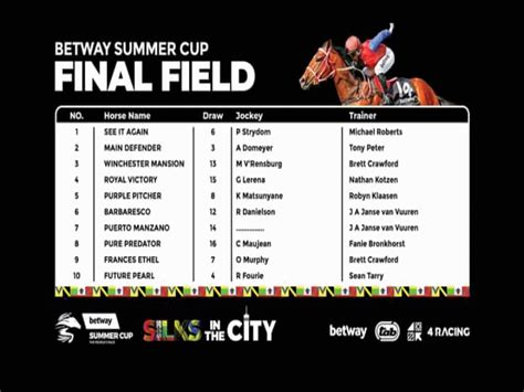betway register south africa|Betway Summer Cup even hotter .